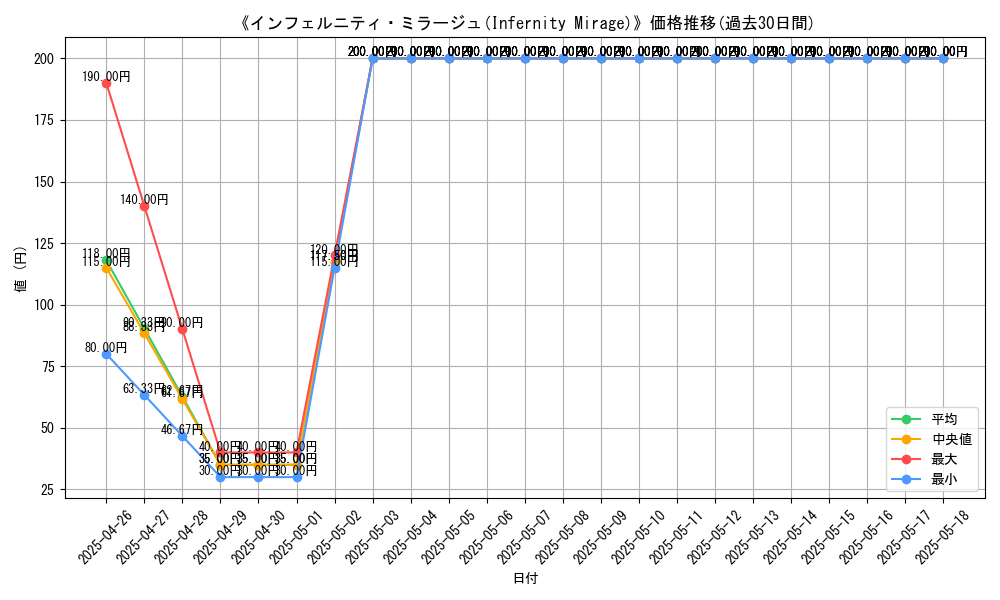 graph_card_110535