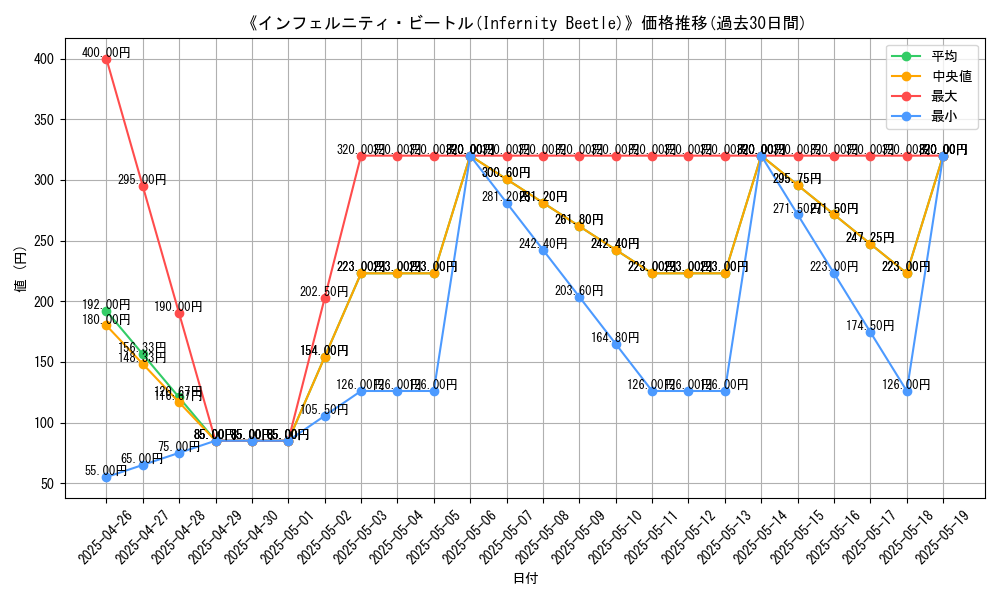 graph_card_110537