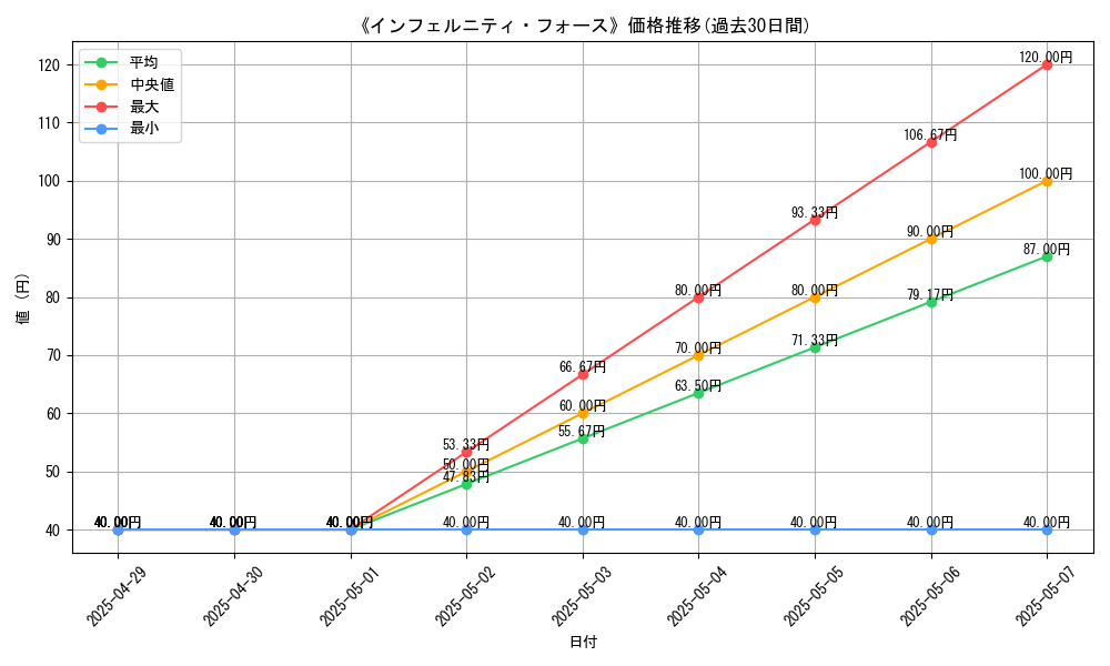 graph_card_110540