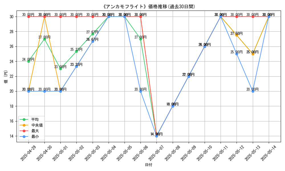 graph_card_110545