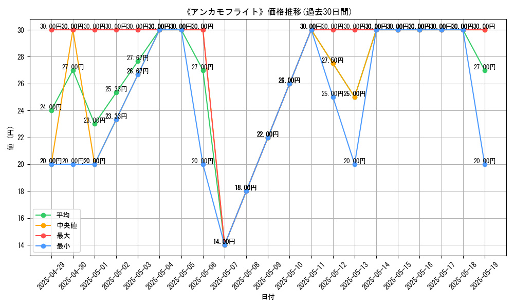 graph_card_110545