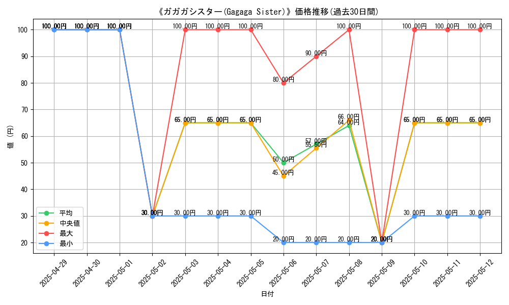 graph_card_110549