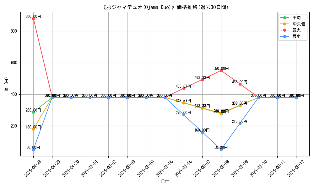 graph_card_110550