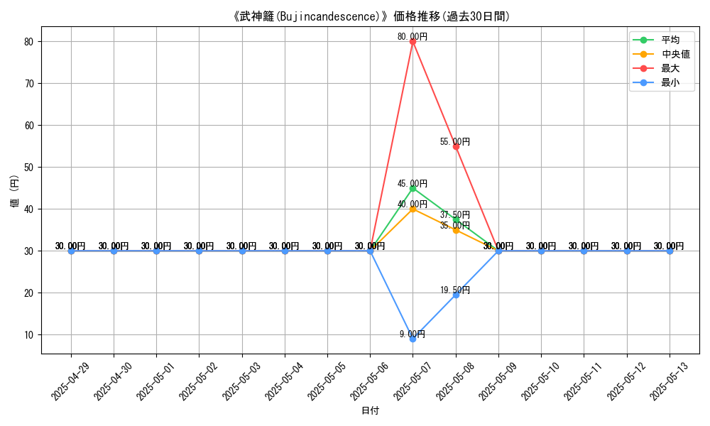 graph_card_110556