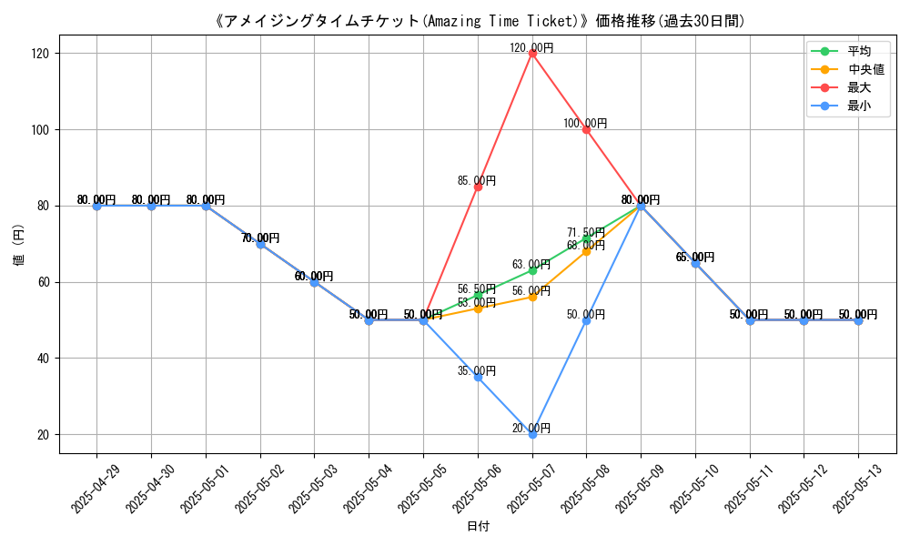 graph_card_110557