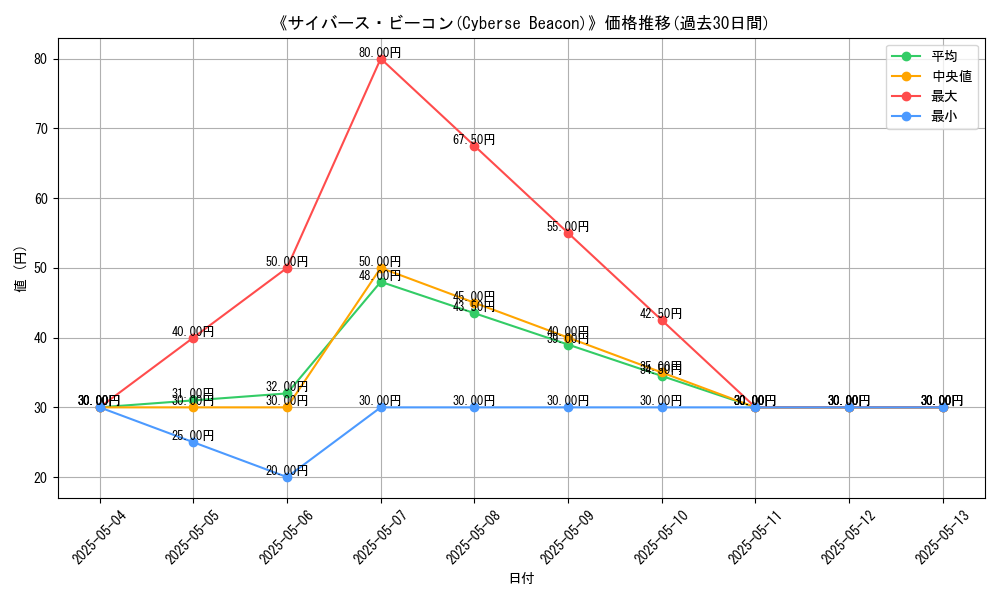 graph_card_110558
