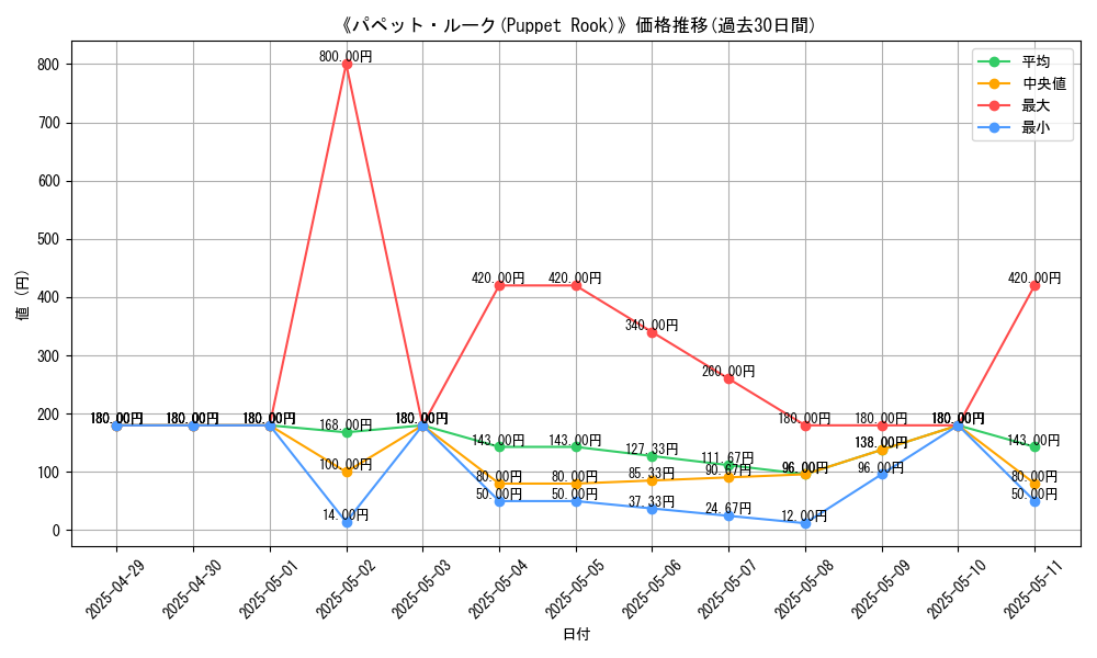 graph_card_110561