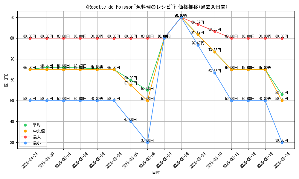 graph_card_110563