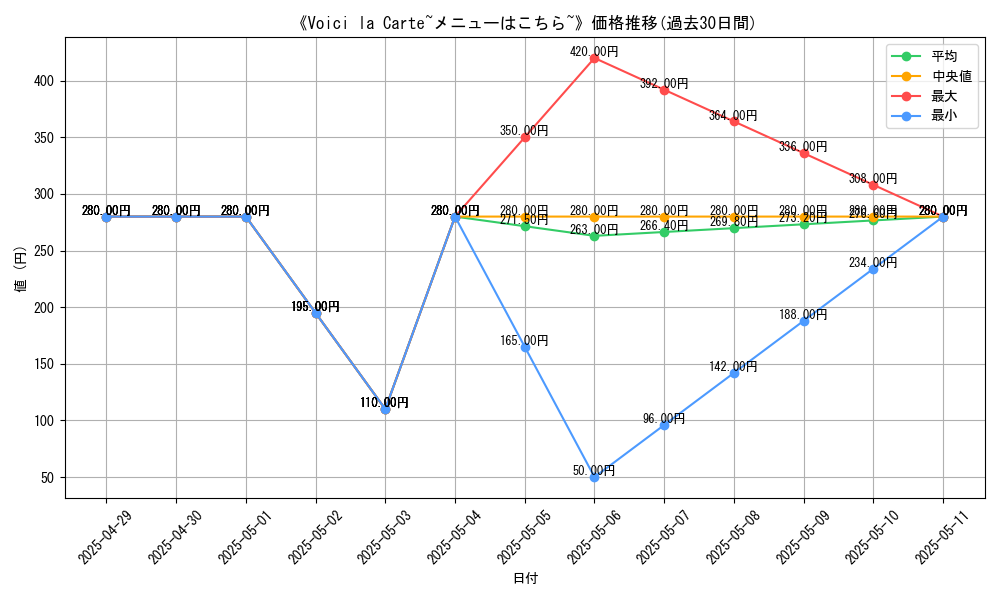 graph_card_110564