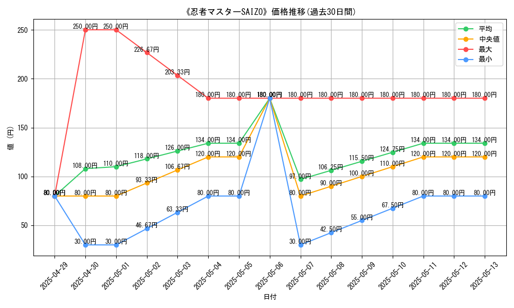 graph_card_110565