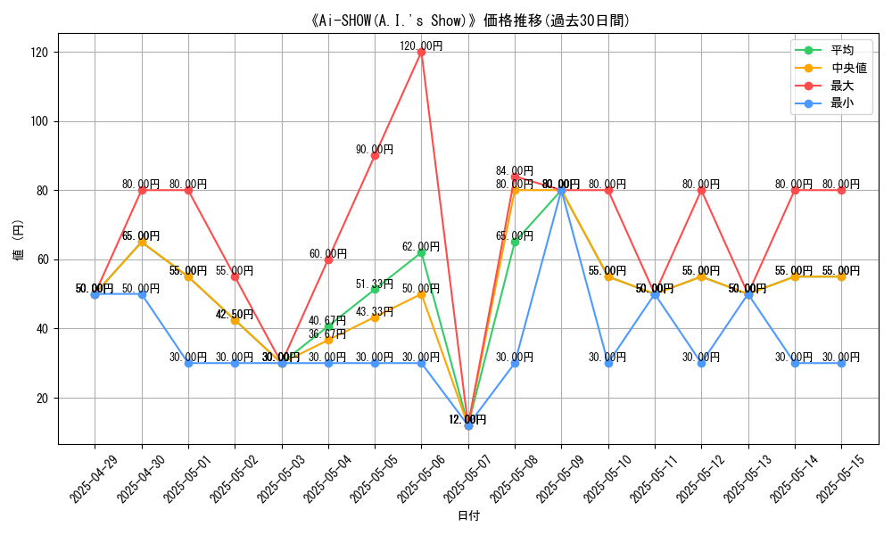 graph_card_110569