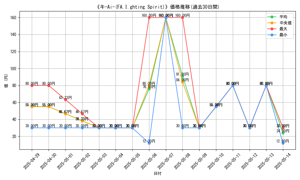 graph_card_110570