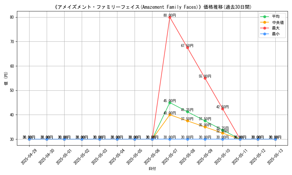 graph_card_110572