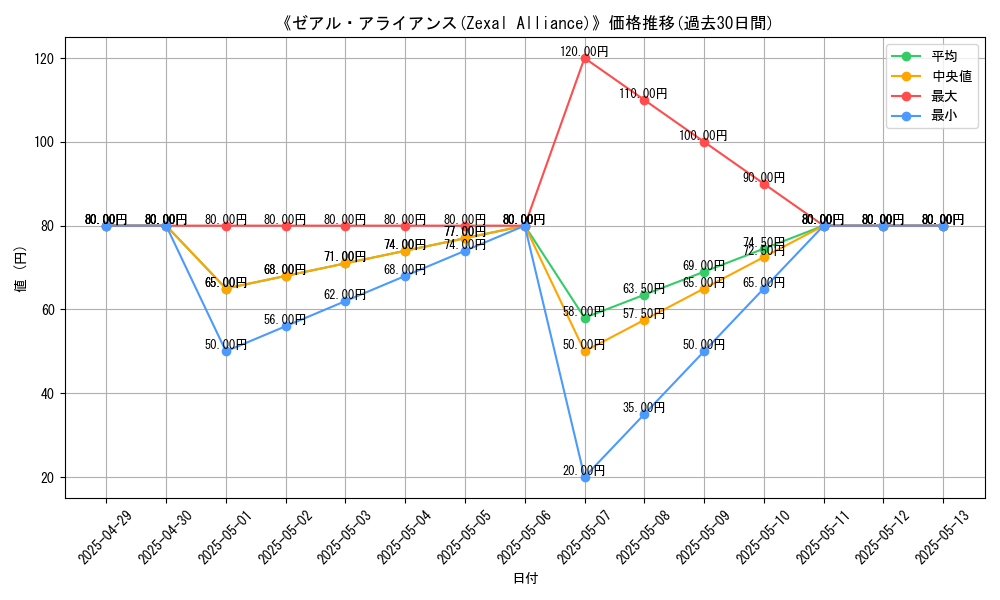 graph_card_110573