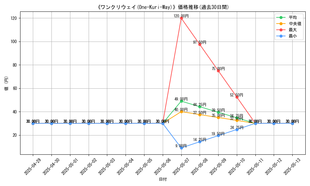 graph_card_110574