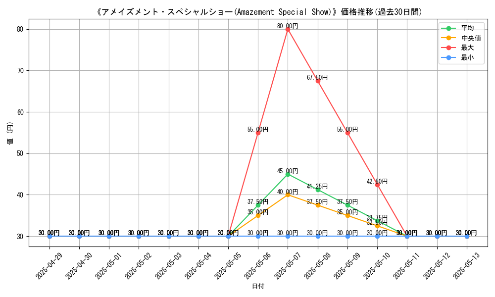 graph_card_110579