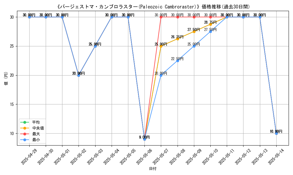 graph_card_110581