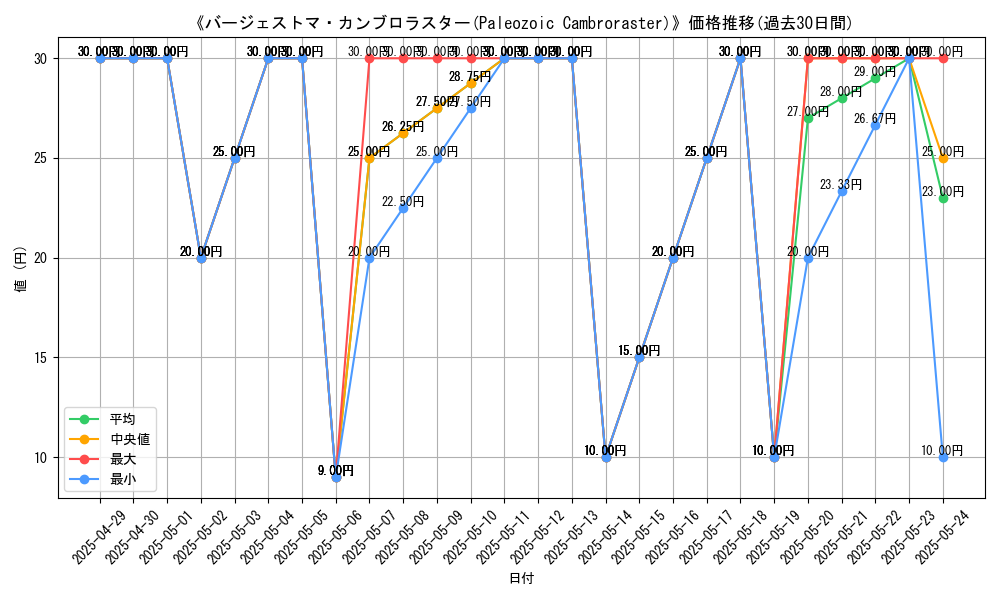 graph_card_110581
