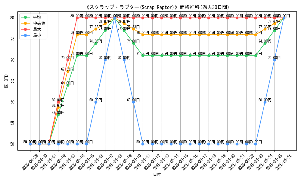 graph_card_110586