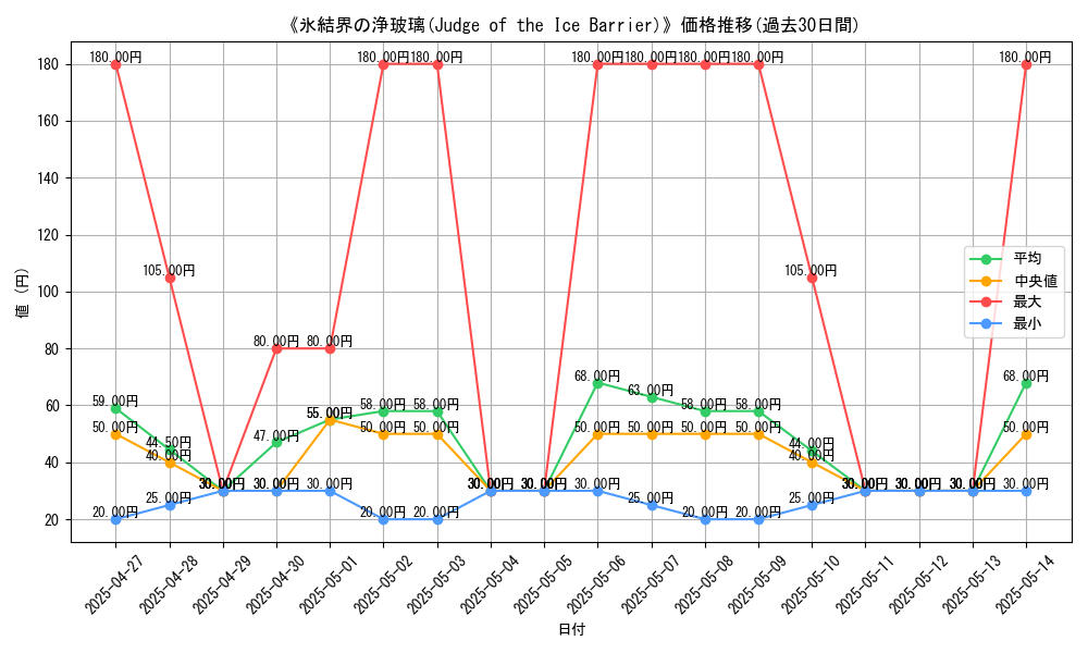 graph_card_110587