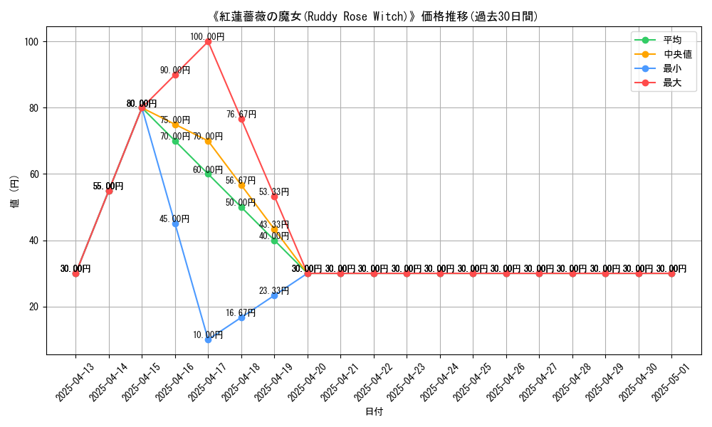 graph_card_110592