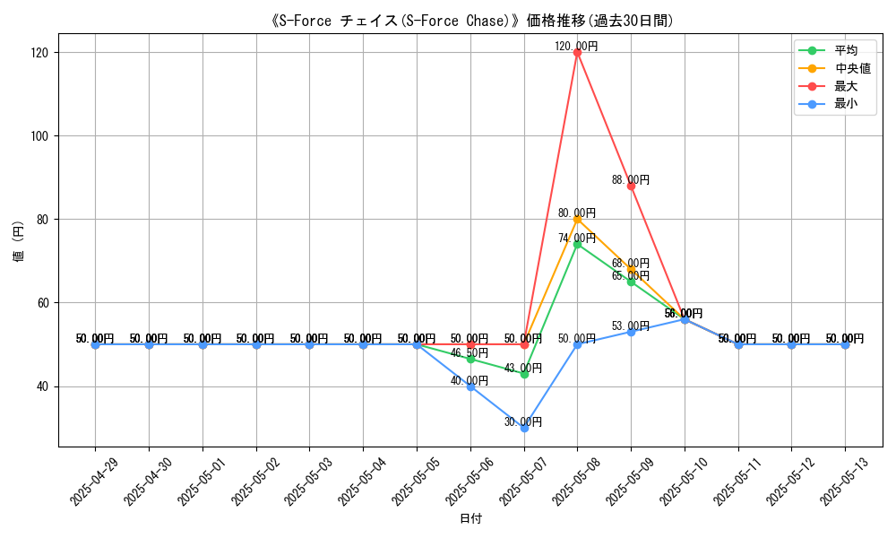 graph_card_110597
