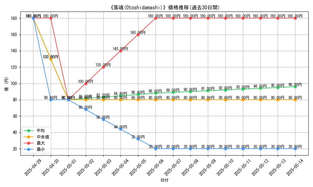 graph_card_110603