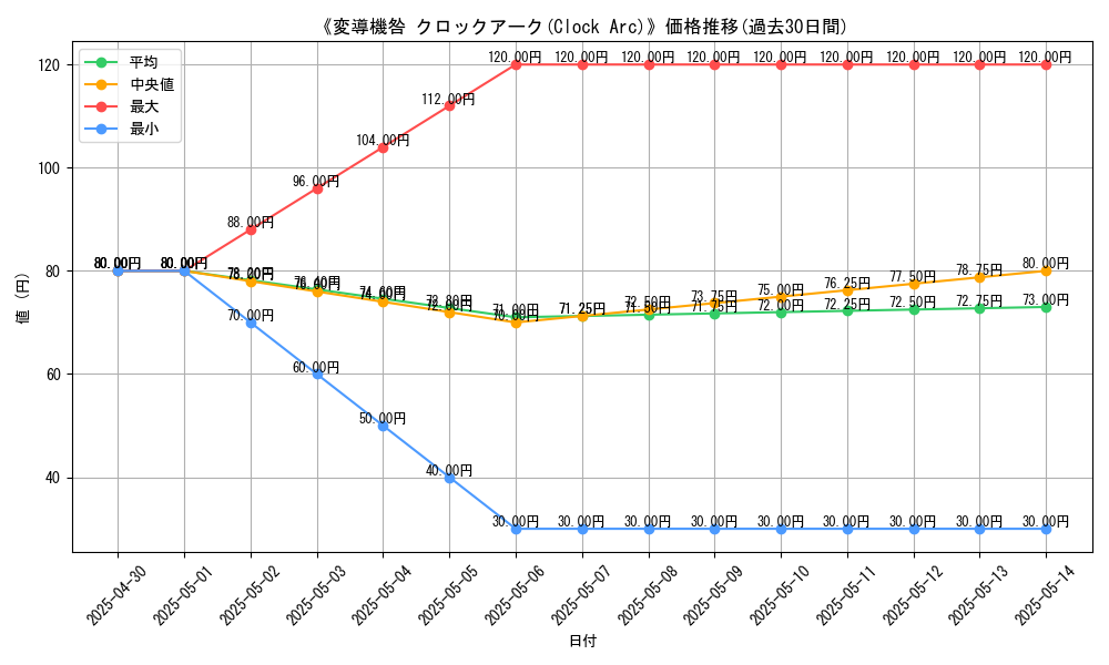 graph_card_110604