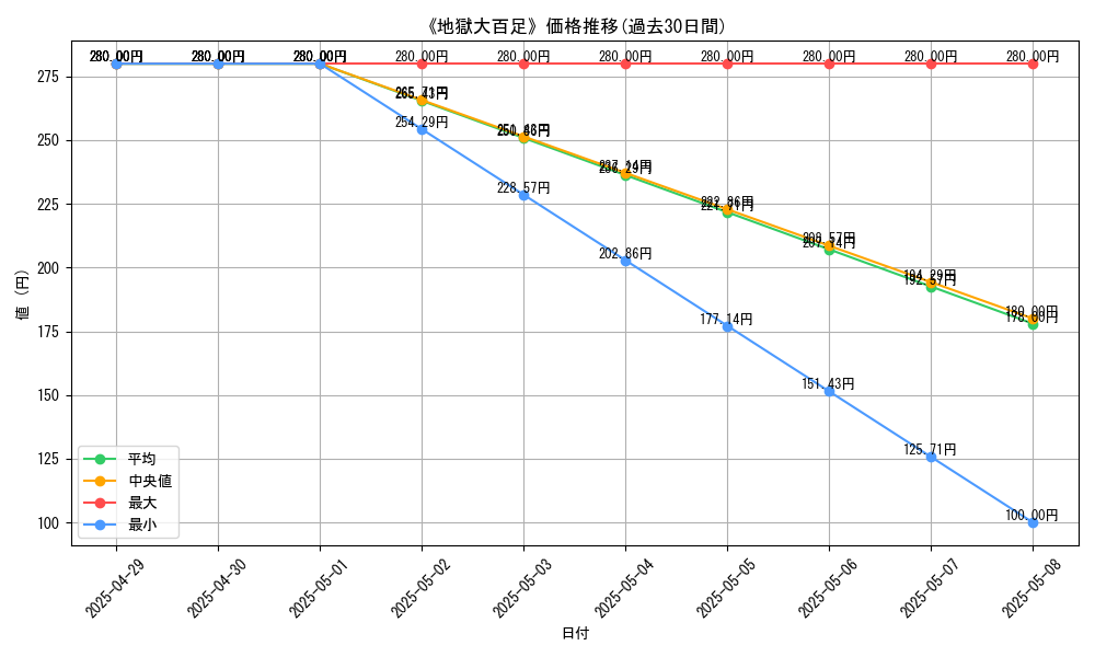 graph_card_110611