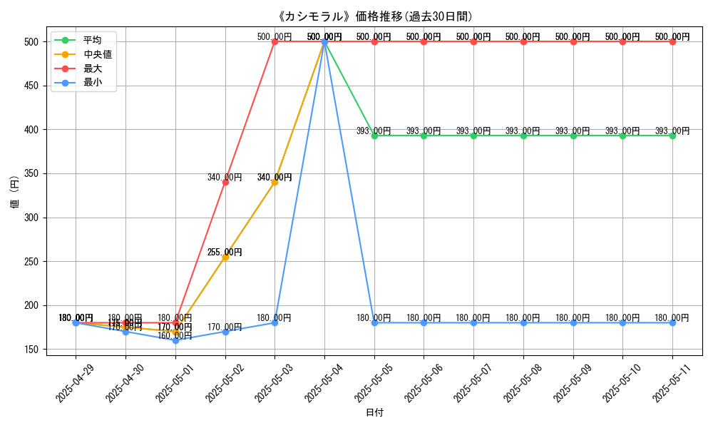 graph_card_110613