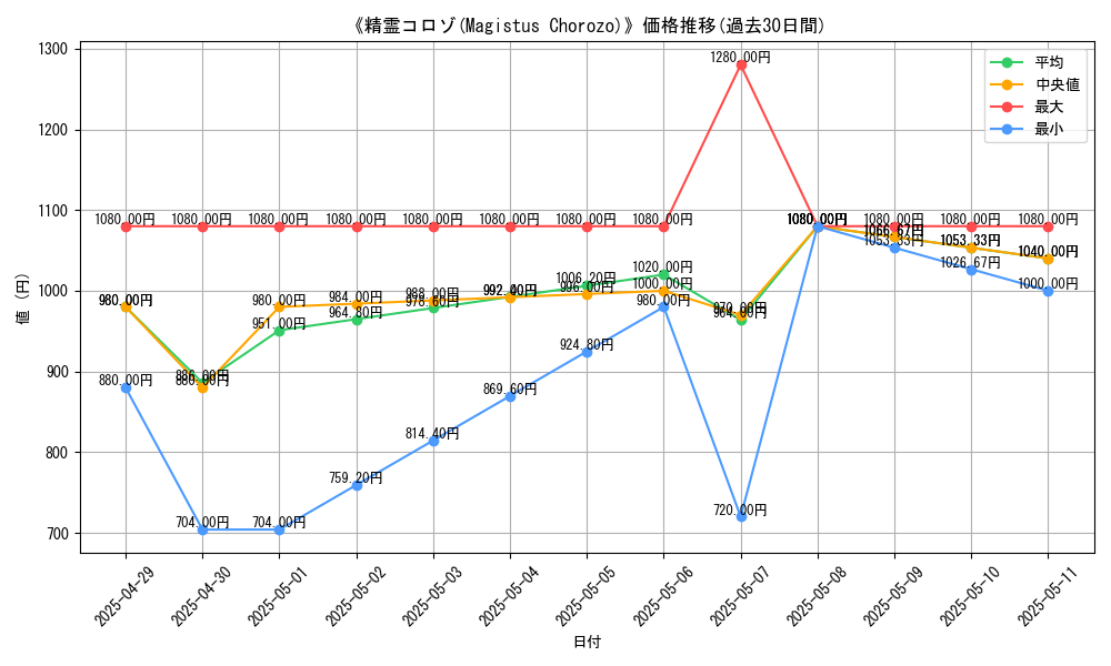 graph_card_110614