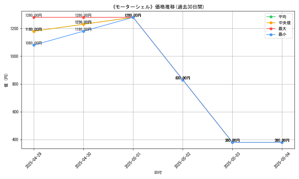 graph_card_110618
