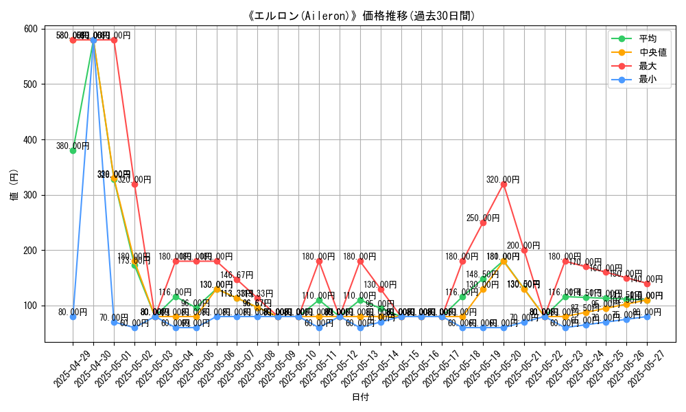 graph_card_110619