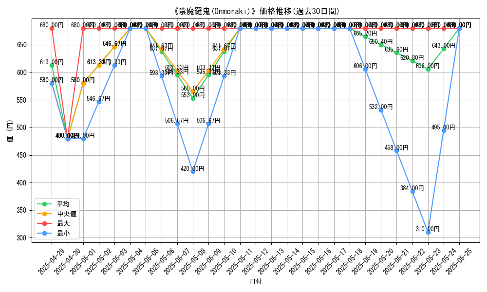graph_card_110621