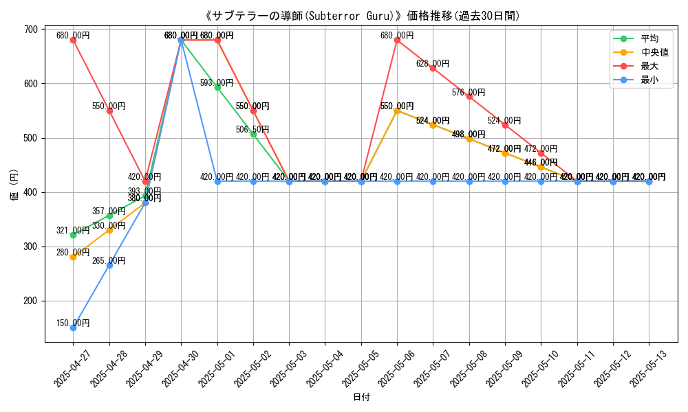 graph_card_110624