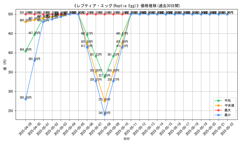 graph_card_110627