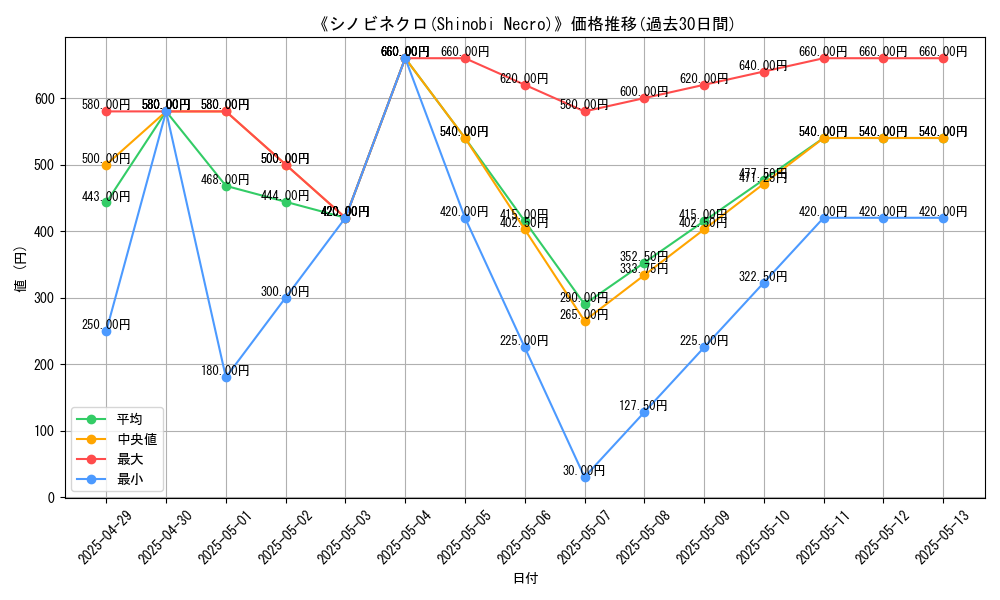 graph_card_110633