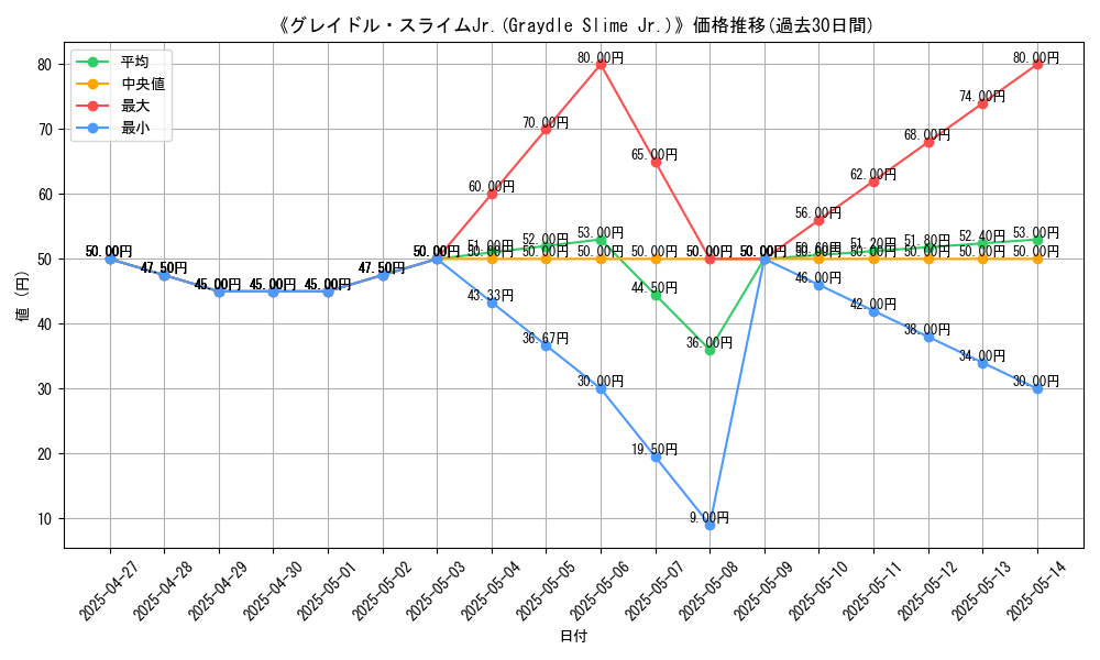 graph_card_110636