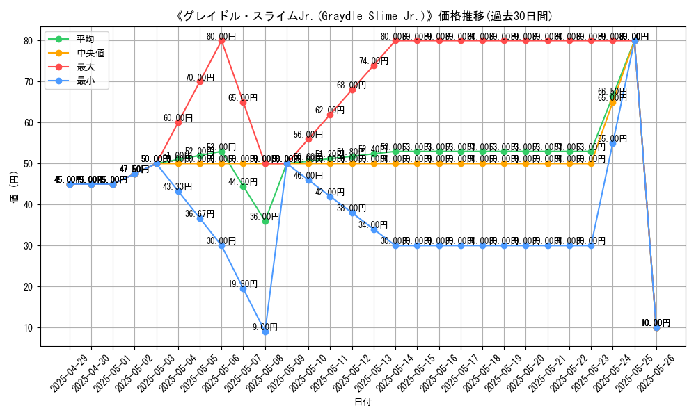 graph_card_110636