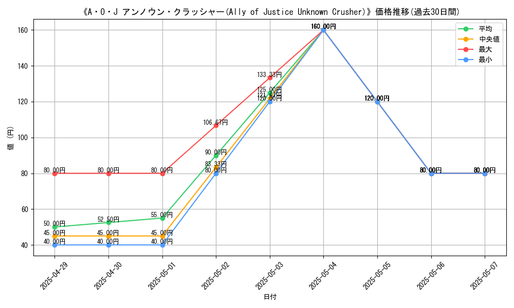 graph_card_110644