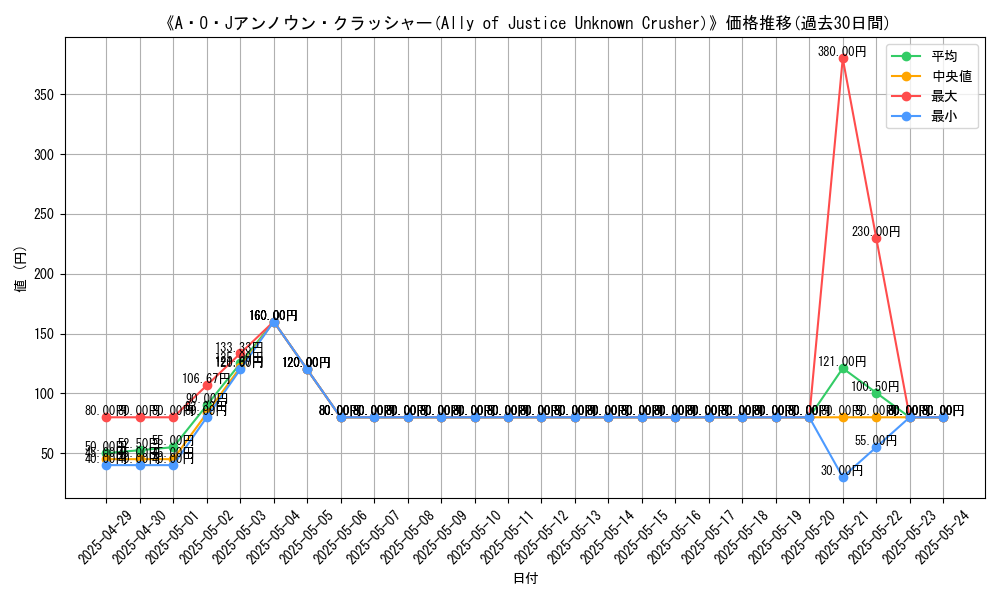 graph_card_110644