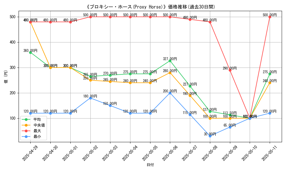 graph_card_110649