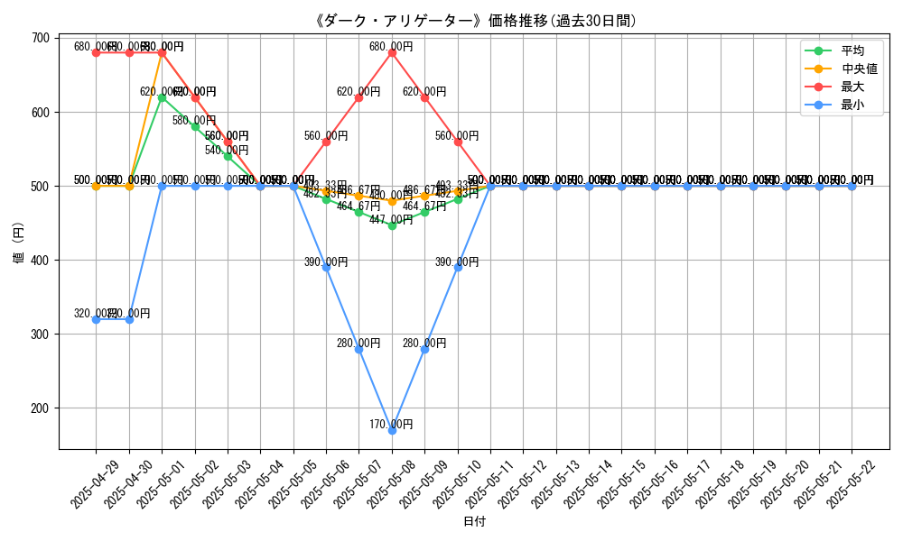 graph_card_110650