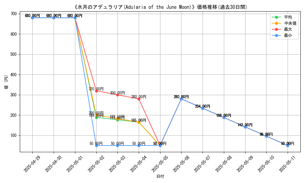 graph_card_110651