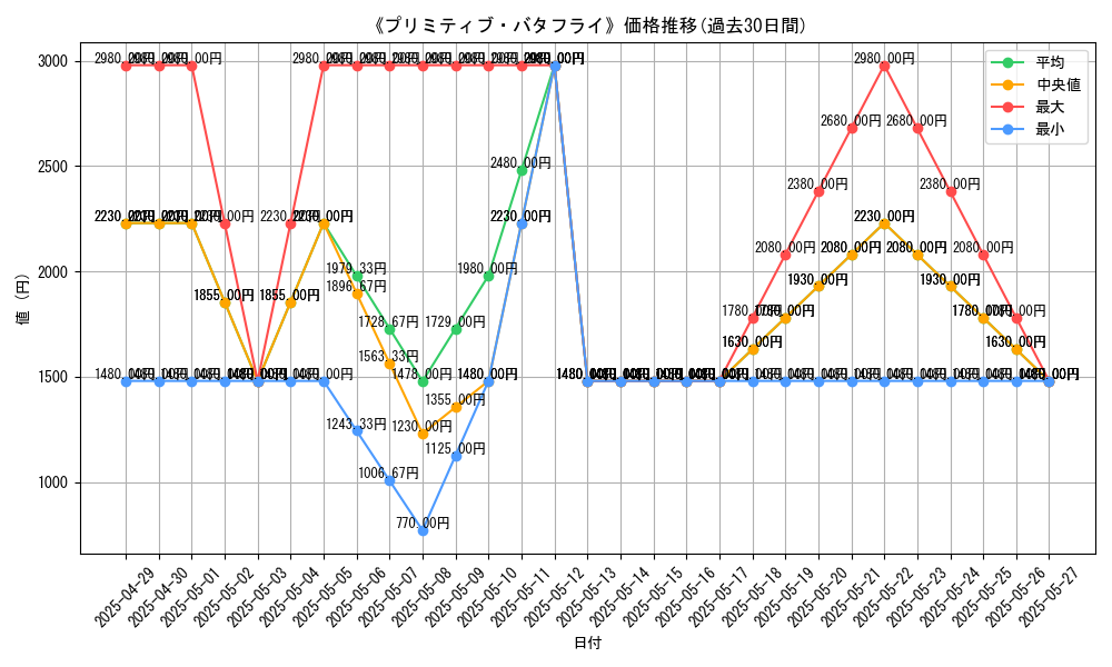 graph_card_110653