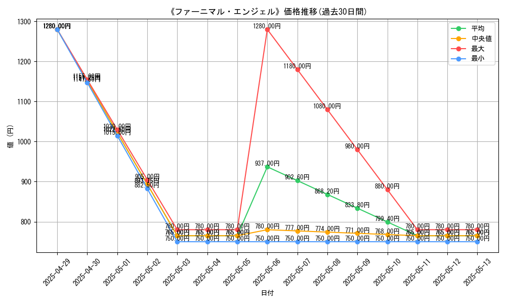 graph_card_110655