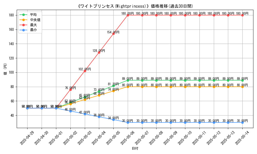 graph_card_110656