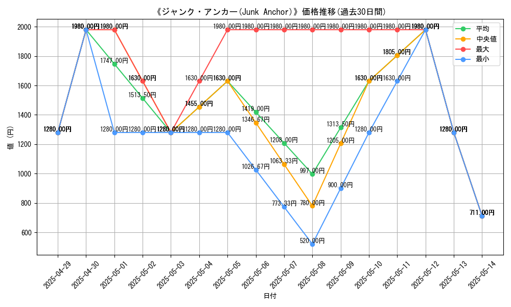 graph_card_110657