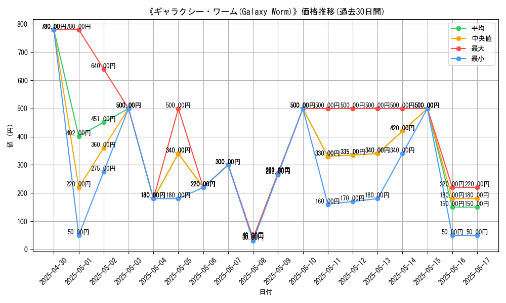 graph_card_110658