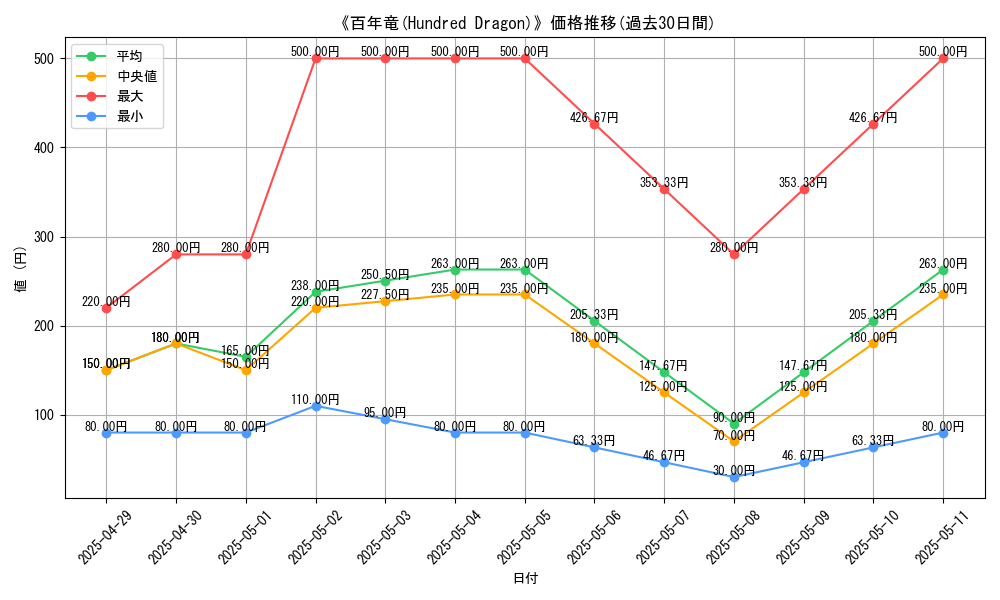 graph_card_110659